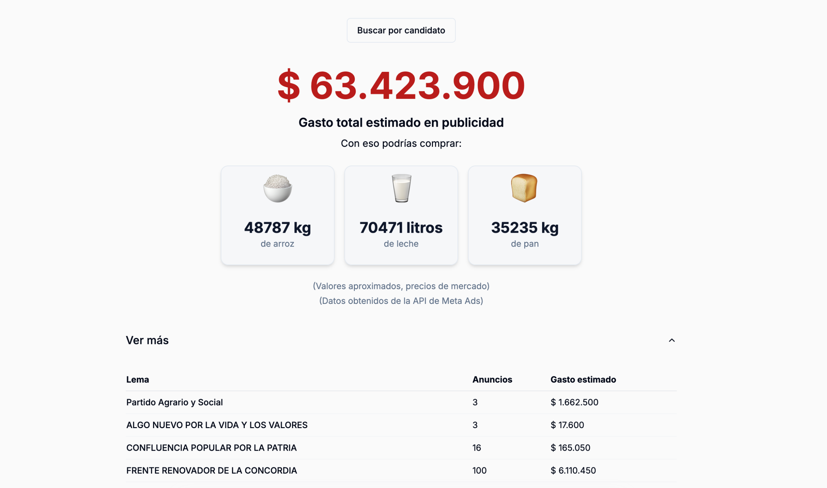 total spendings