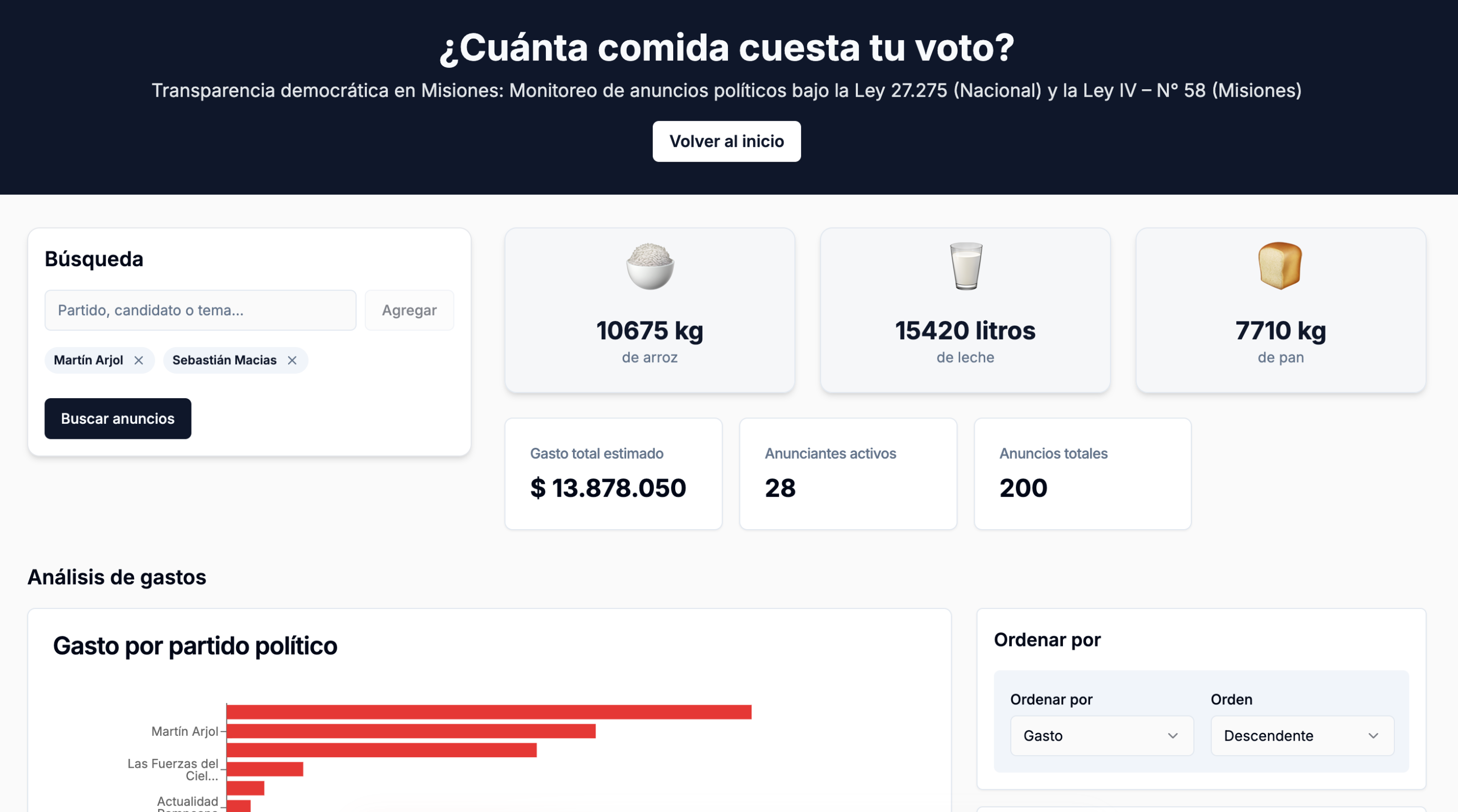 spending by parties